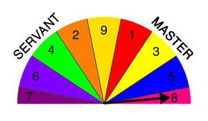 numerology 8 hearts